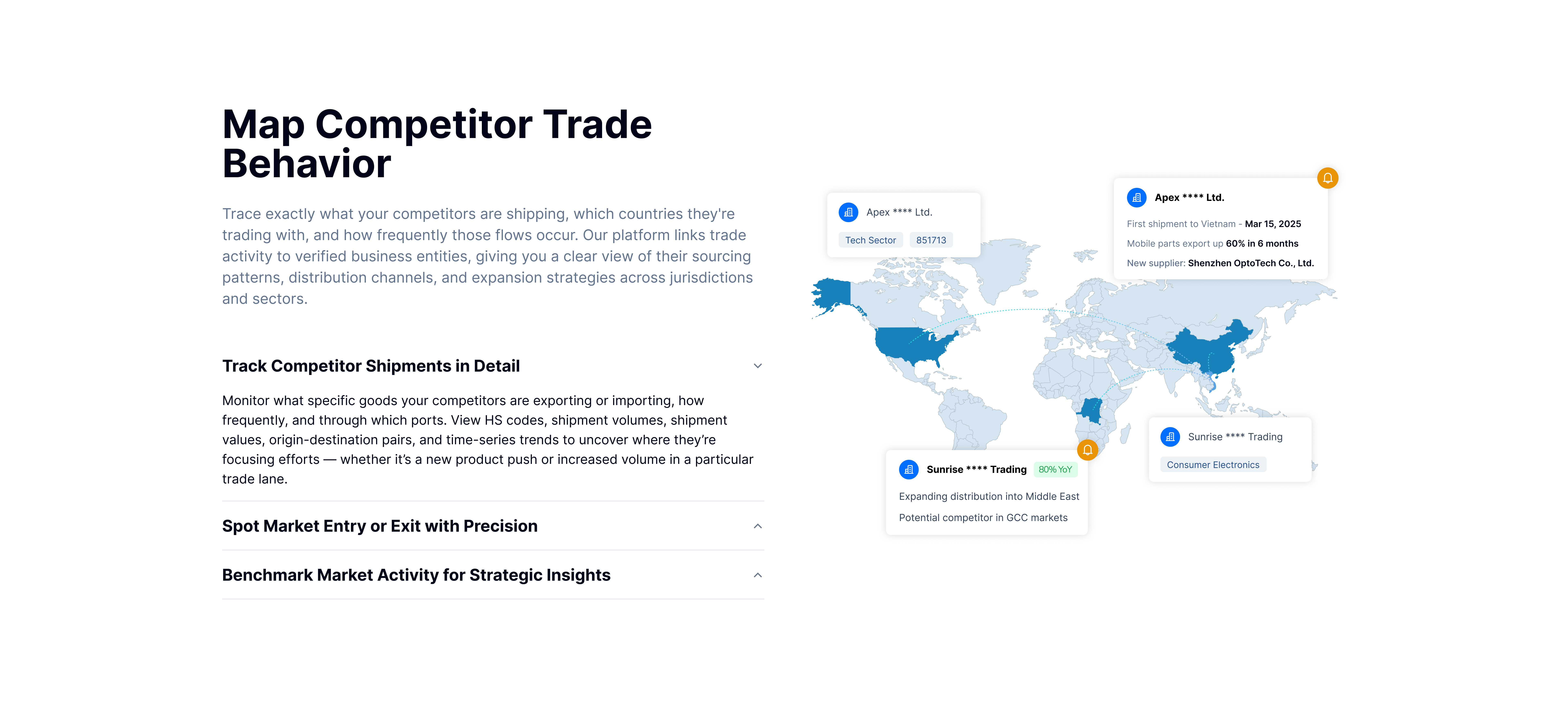 Market & Competitor Monitoring - Trade Flow Analysis
